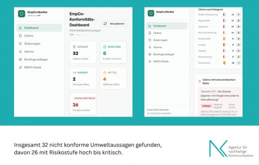 Screenshot vom EmpCo-Konformitäts-Dashboard